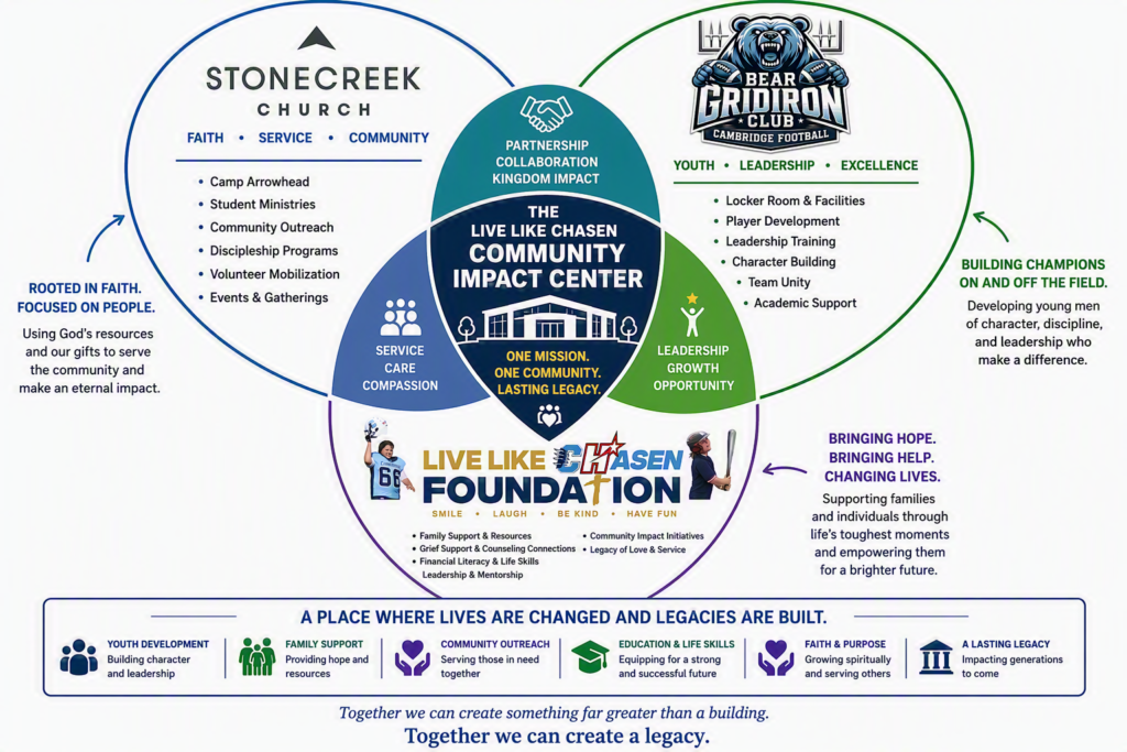 The Chasen Center